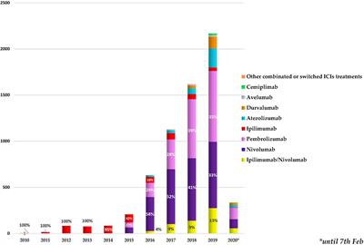 Neurological Manifestations Related to Immune Checkpoint Inhibitors: Reverse Translational Research by Using the European Real-World Safety Data